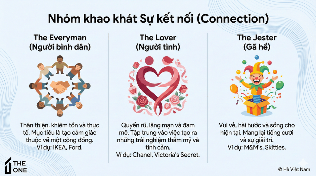 Nhóm khao khát Sự kết nối